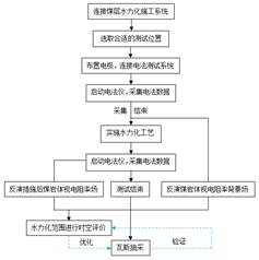 欧美大屌大屄大鸡巴大阴户大鸡巴操大逼视频基于直流电法的煤层增透措施效果快速检验技术